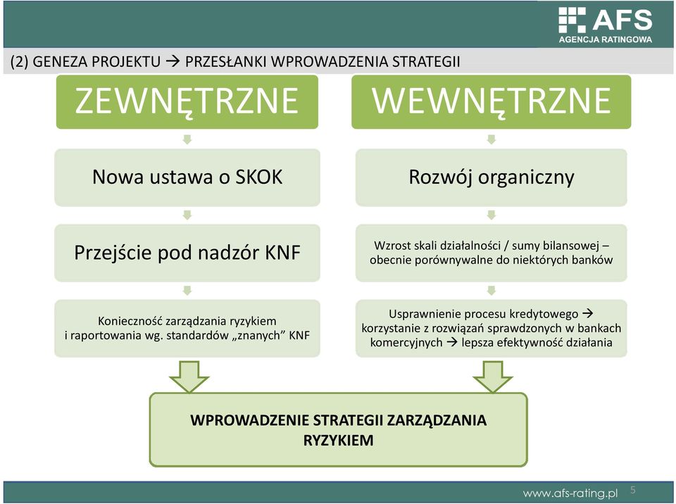 Konieczność zarządzania ryzykiem i raportowania wg.