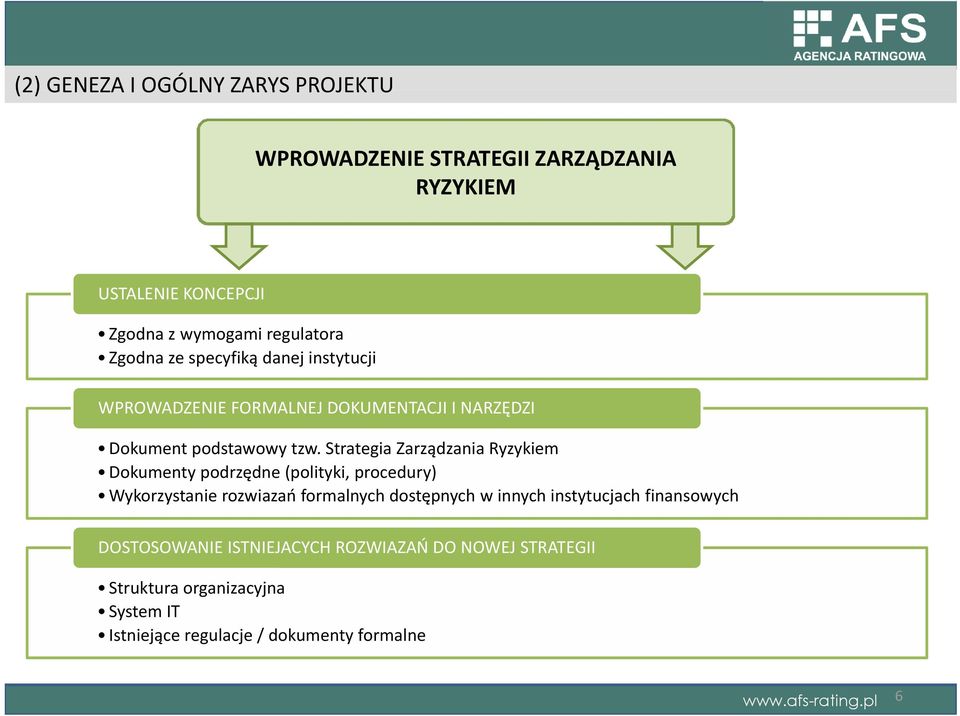 Strategia Zarządzania Ryzykiem Dokumenty podrzędne (polityki, procedury) Wykorzystanie rozwiazań formalnych dostępnych w innych