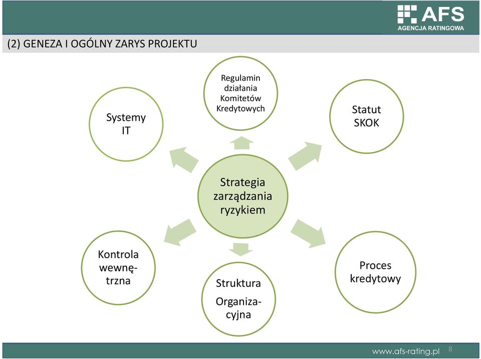 Strategia t zarządzania ryzykiem Kontrola wewnę trzna