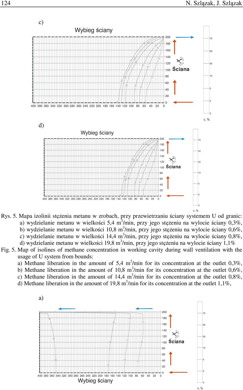 . Mapa izolinii stężenia metanu w zrobach, przy przewietrzaniu ściany systemem U od granic: a) wydzielanie metanu w wielkości,4 m 3 /min, przy jego stężeniu na wylocie ściany,3%, b) wydzielanie