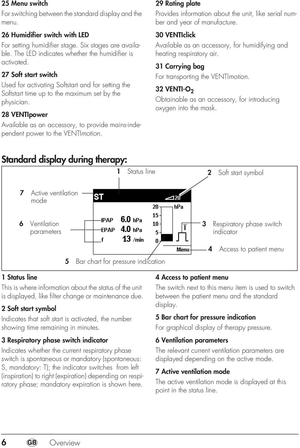 28 VENTIpower Available as an accessory, to provide mains-independent power to the VENTImotion. 29 Rating plate Provides information about the unit, like serial number and year of manufacture.