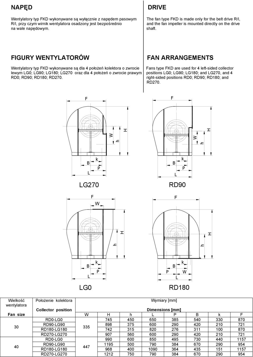 IGURY WENTYATORÓW AN ARRANGEMENTS Wentylatory typ KD wyonywane są dla 4 położeń oletora o zwrocie ans type KD are used for 4 left-sided collector lewym G0; G; G1; G oraz dla 4 położeń o zwrocie