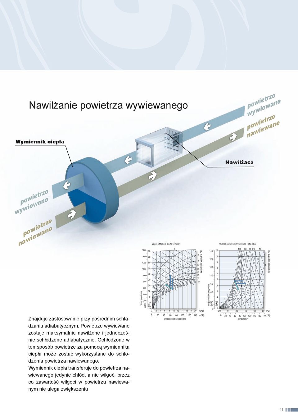 Ochłodzone w ten sposób powetrze za pomocą wymennka cepła może zostać wykorzystane do schłodzena powetrza nawewanego.