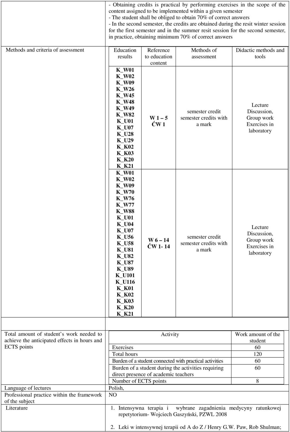 of correct answers Methods and criteria of assessment Education results K_W01 K_W02 K_W09 K_W26 K_W4 K_W48 K_W49 K_W82 K_U01 K_U07 K_U28 K_U29 K_K02 K_K0 K_K20 K_K21 K_W01 K_W02 K_W09 K_W70 K_W76