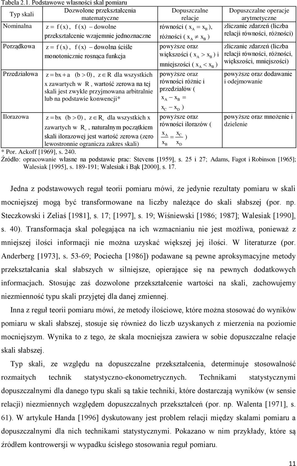 (x), dowolna ściśle monotonicznie rosnąca funkcja ( b 0) z R z bx a, dla wszystkich x zawartych w R, wartość zerowa na tej skali jest zwykle przyjmowana arbitralnie lub na podstawie konwencji* z bx (