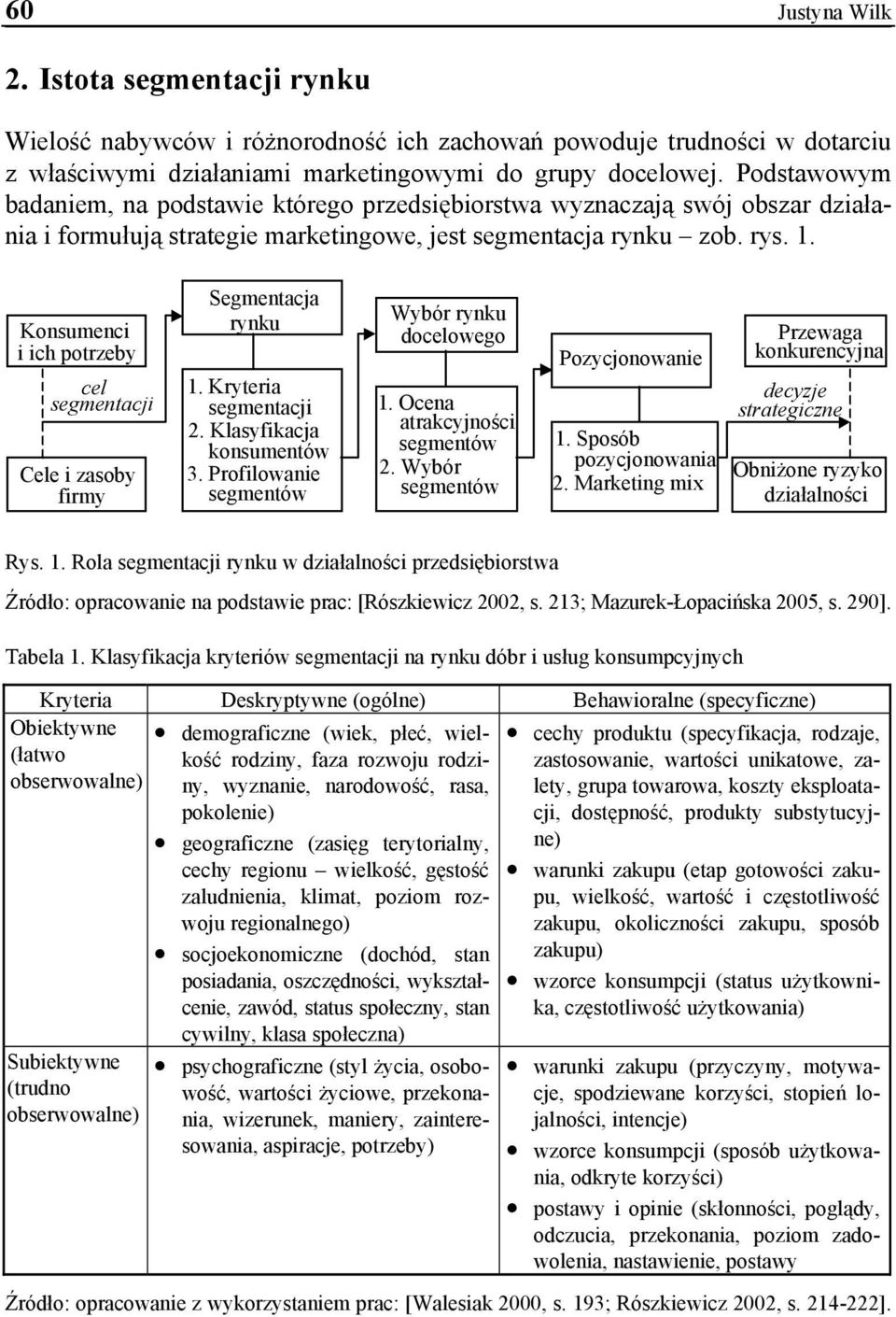 Konsumenci i ich potrzeby cel segmentacji Cele i zasoby firmy Segmentacja rynku 1. Kryteria segmentacji 2. Klasyfikacja konsumentów 3. Profilowanie segmentów Wybór rynku docelowego 1.