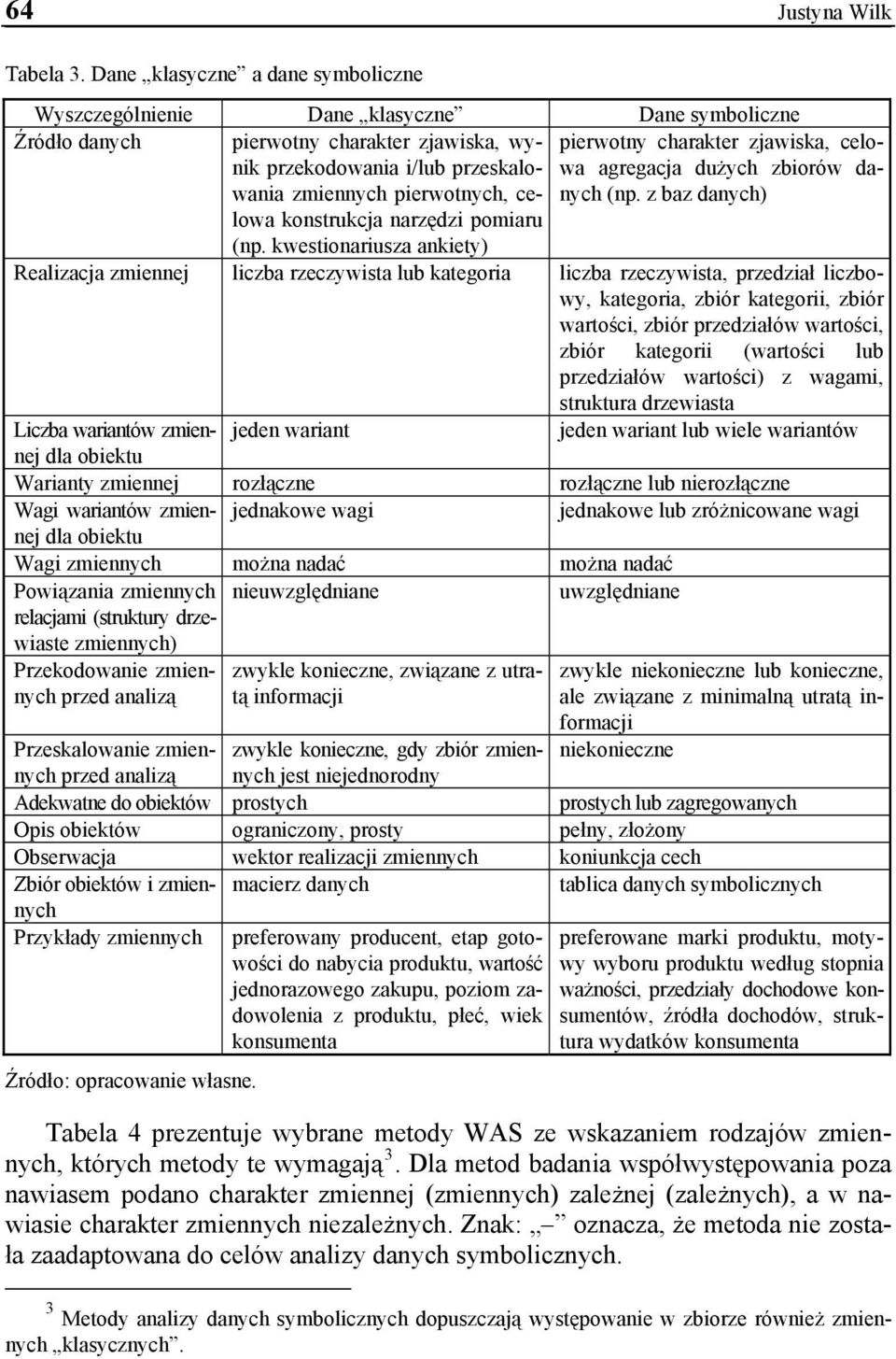 pierwotny charakter zjawiska, celowa agregacja dużych zbiorów danych (np. z baz danych) konstrukcja narzędzi pomiaru (np.