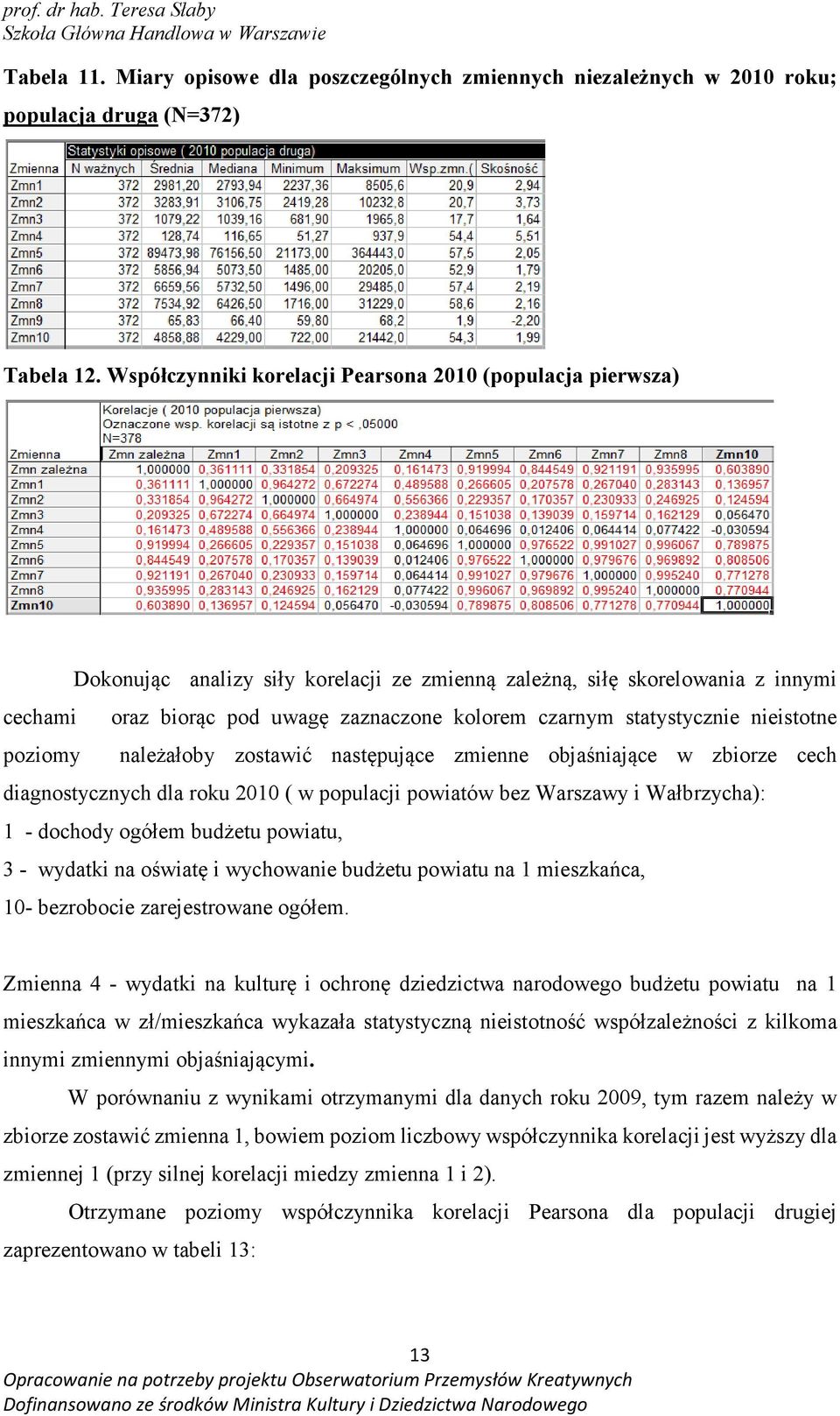 statystycznie nieistotne poziomy należałoby zostawić następujące zmienne objaśniające w zbiorze cech diagnostycznych dla roku 2010 ( w populacji powiatów bez Warszawy i Wałbrzycha): 1 - dochody