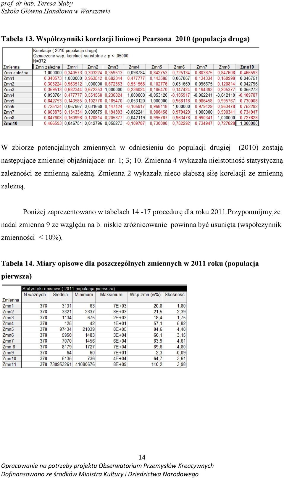 następujące zmiennej objaśniające: nr. 1; 3; 10. Zmienna 4 wykazała nieistotność statystyczną zależności ze zmienną zależną.