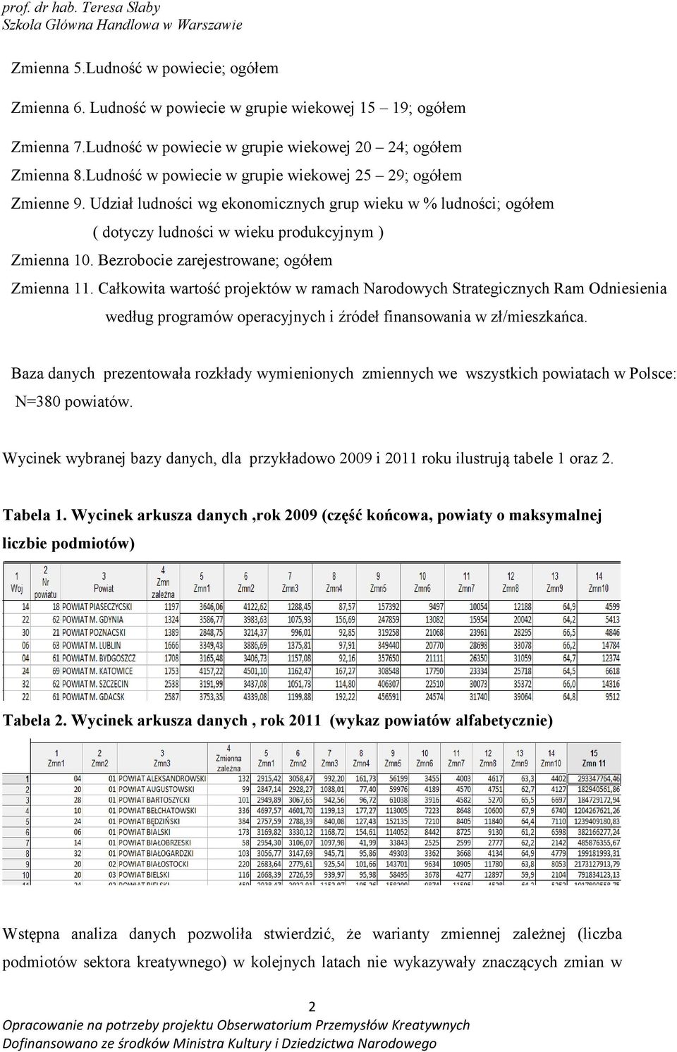 Bezrobocie zarejestrowane; ogółem Zmienna 11. Całkowita wartość projektów w ramach Narodowych Strategicznych Ram Odniesienia według programów operacyjnych i źródeł finansowania w zł/mieszkańca.