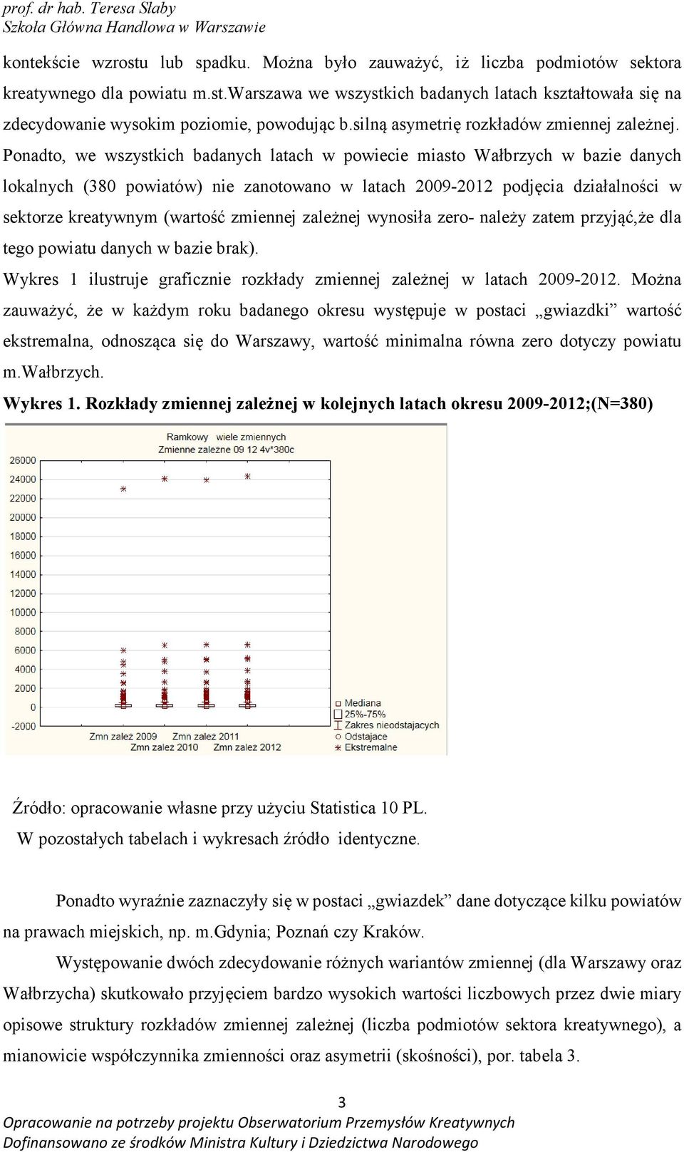 Ponadto, we wszystkich badanych latach w powiecie miasto Wałbrzych w bazie danych lokalnych (380 powiatów) nie zanotowano w latach 2009-2012 podjęcia działalności w sektorze kreatywnym (wartość