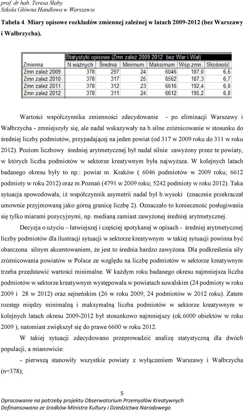 silne zróżnicowanie w stosunku do średniej liczby podmiotów, przypadającej na jeden powiat (od 317 w 2009 roku do 311 w roku 2012).