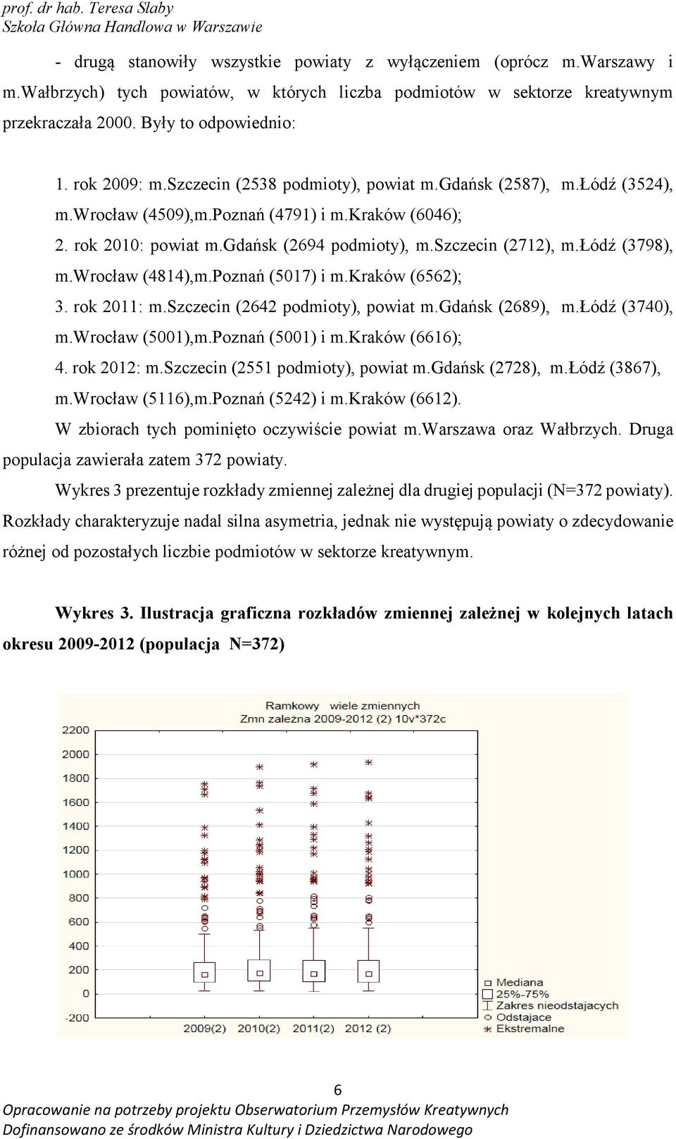 łódź (3798), m.wrocław (4814),m.Poznań(5017) i m.kraków (6562); 3. rok 2011: m.szczecin (2642 podmioty), powiat m.gdańsk (2689), m.łódź (3740), m.wrocław (5001),m.Poznań(5001) i m.kraków (6616); 4.