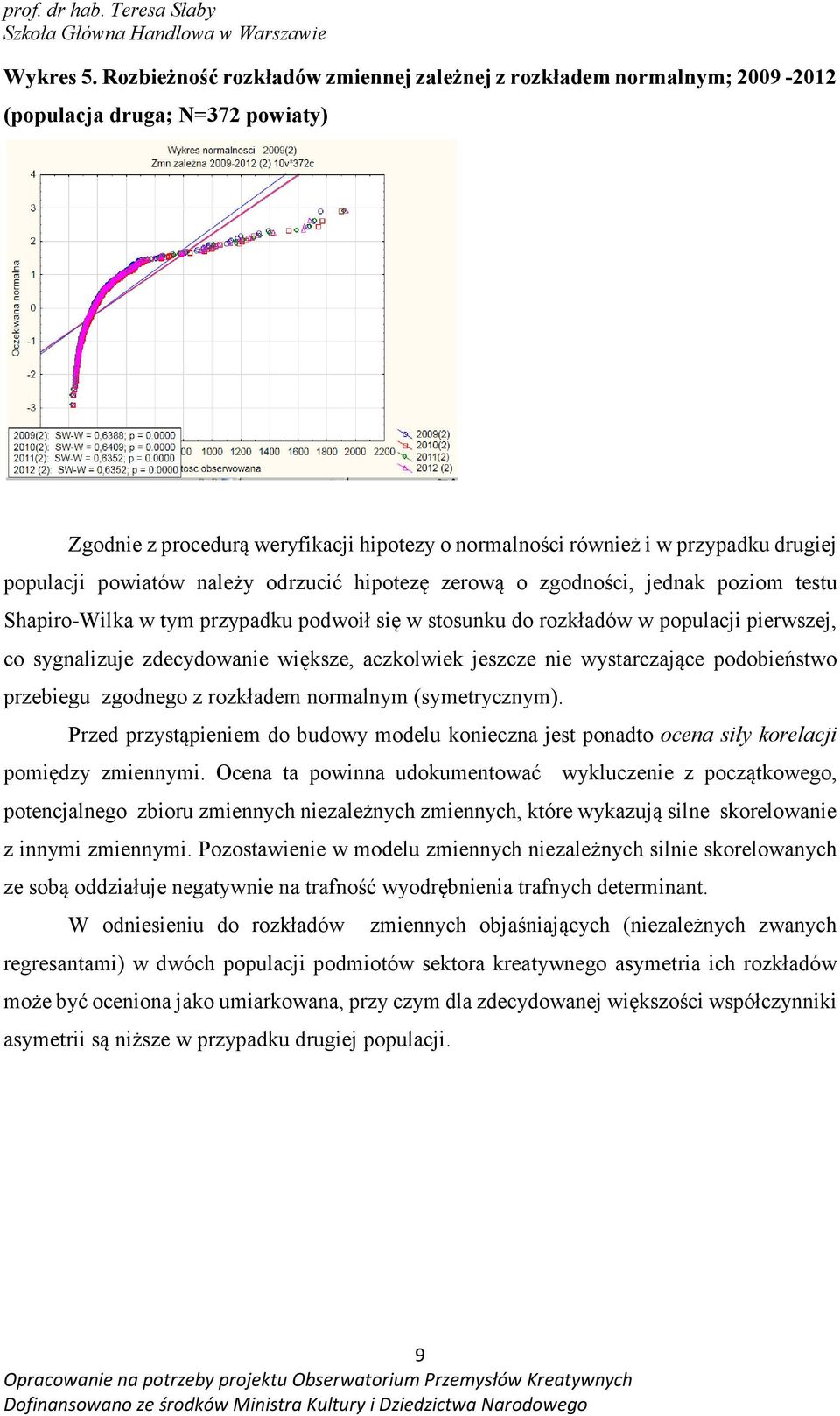 populacji powiatów należy odrzucić hipotezę zerową o zgodności, jednak poziom testu Shapiro-Wilka w tym przypadku podwoił się w stosunku do rozkładów w populacji pierwszej, co sygnalizuje