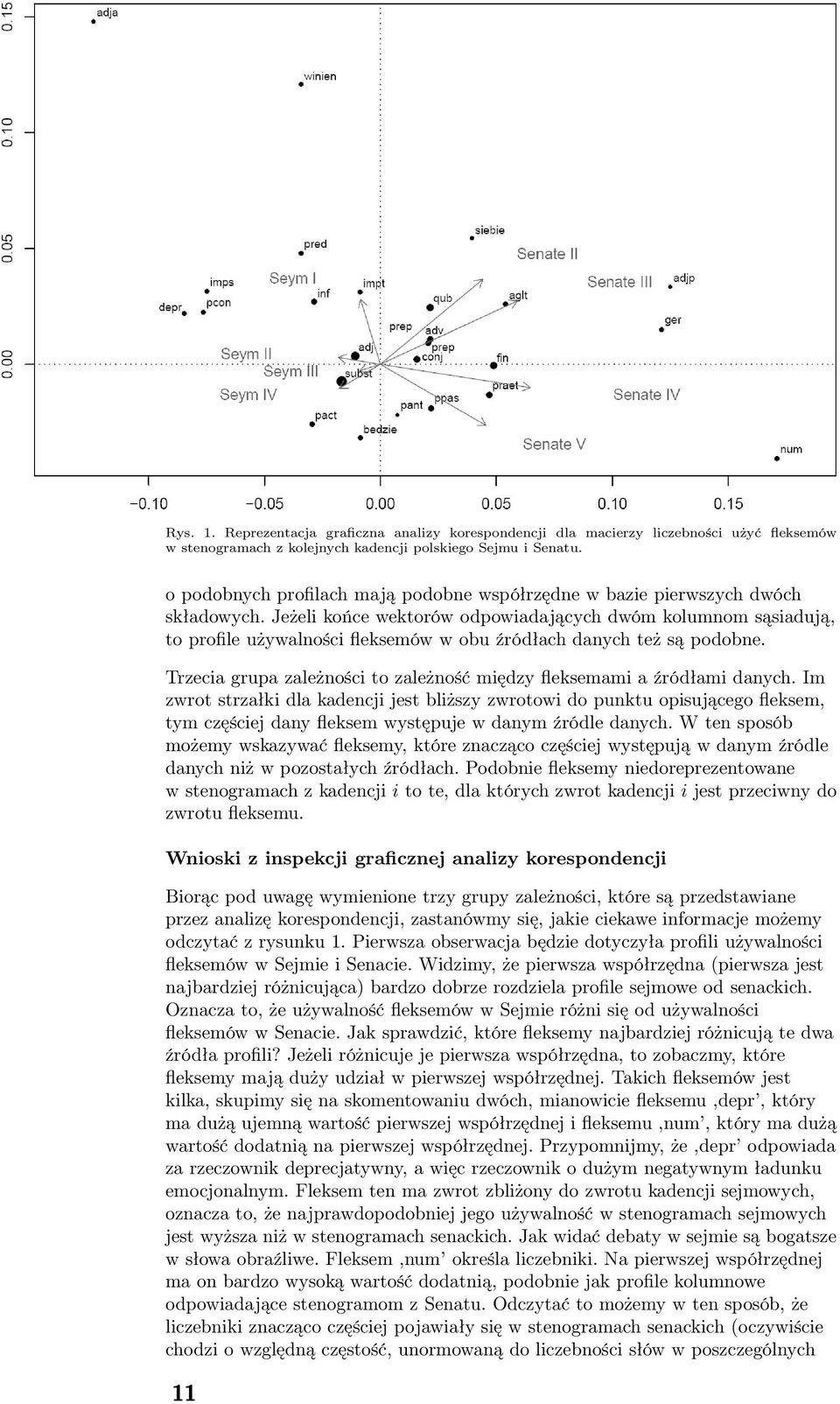 Jeżeli końce wektorów odpowiadających dwóm kolumnom sąsiadują, to profile używalności fleksemów w obu źródłach danych też są podobne.