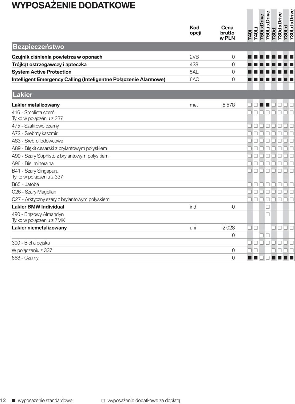 lodowcowe A89 - Błękit cesarski z brylantowym połyskiem A90 - Szary Sophisto z brylantowym połyskiem A96 - Biel mineralna B41 - Szary Singapuru Tylko w połączeniu z 337 B65 - Jatoba C26 - Szary