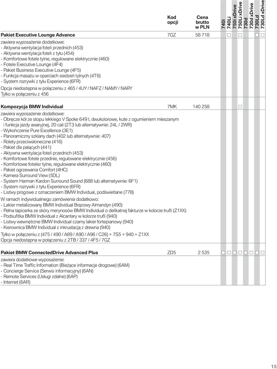 Opcja niedostępna w połączeniu z 465 / 4UY / NAFZ / NAMY / NARY Tylko w połączeniu z 456 Kod opcji Cena brutto w PLN Kompozycja BMW Individual 7MK 140 258 zawiera wyposażenie dodatkowe: - Obręcze kół