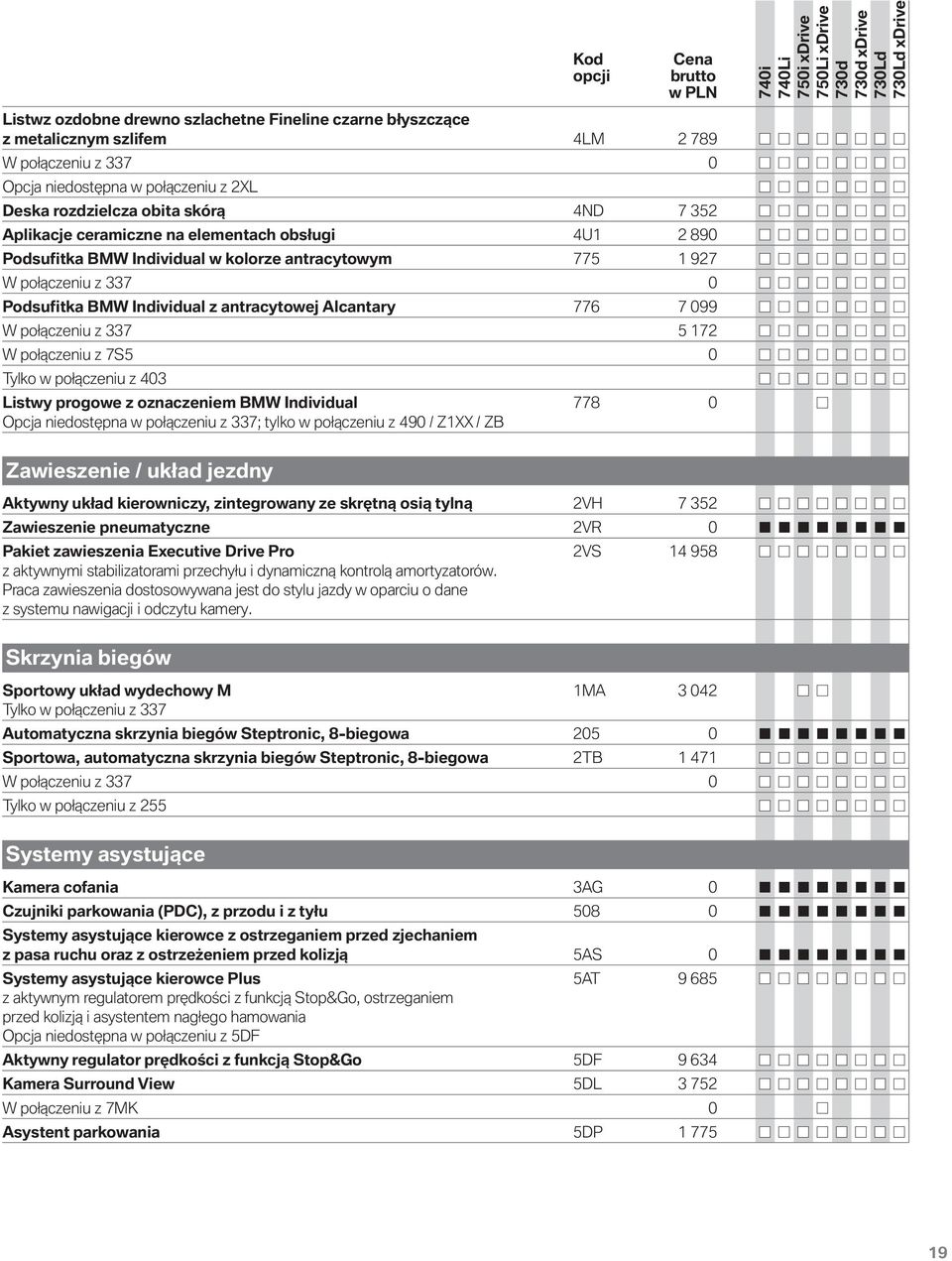 połączeniu z 337 5 172 W połączeniu z 7S5 0 Tylko w połączeniu z 403 Listwy progowe z oznaczeniem BMW Individual 778 0 Opcja niedostępna w połączeniu z 337; tylko w połączeniu z 490 / Z1XX / ZB Kod