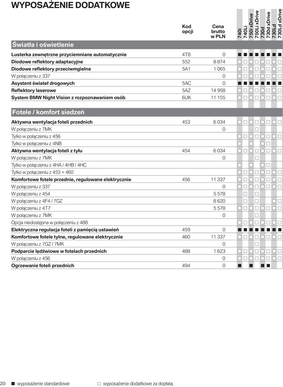 Aktywna wentylacja foteli przednich 453 6 034 W połączeniu z 7MK 0 Tylko w połączeniu z 456 Tylko w połączeniu z 4NB Aktywna wentylacja foteli z tyłu 454 6 034 W połączeniu z 7MK 0 Tylko w połączeniu