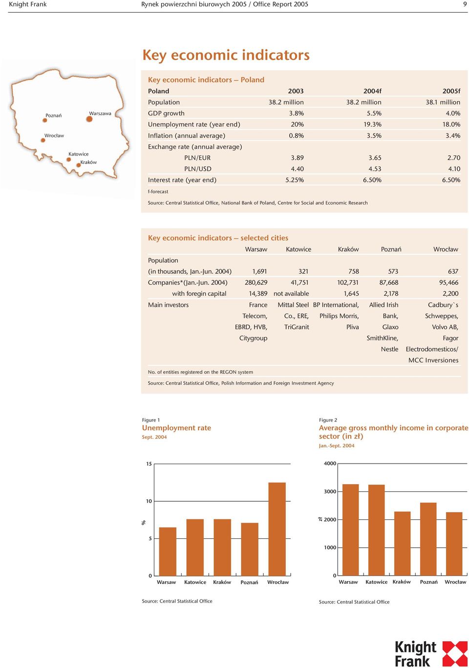 7 PLN/USD 4.4 4.3 4.1 Interest rate (year end).2% 6.