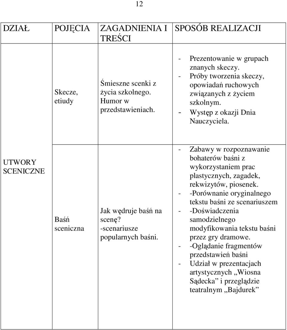 -scenariusze popularnych baśni. - Zabawy w rozpoznawanie bohaterów baśni z wykorzystaniem prac plastycznych, zagadek, rekwizytów, piosenek.