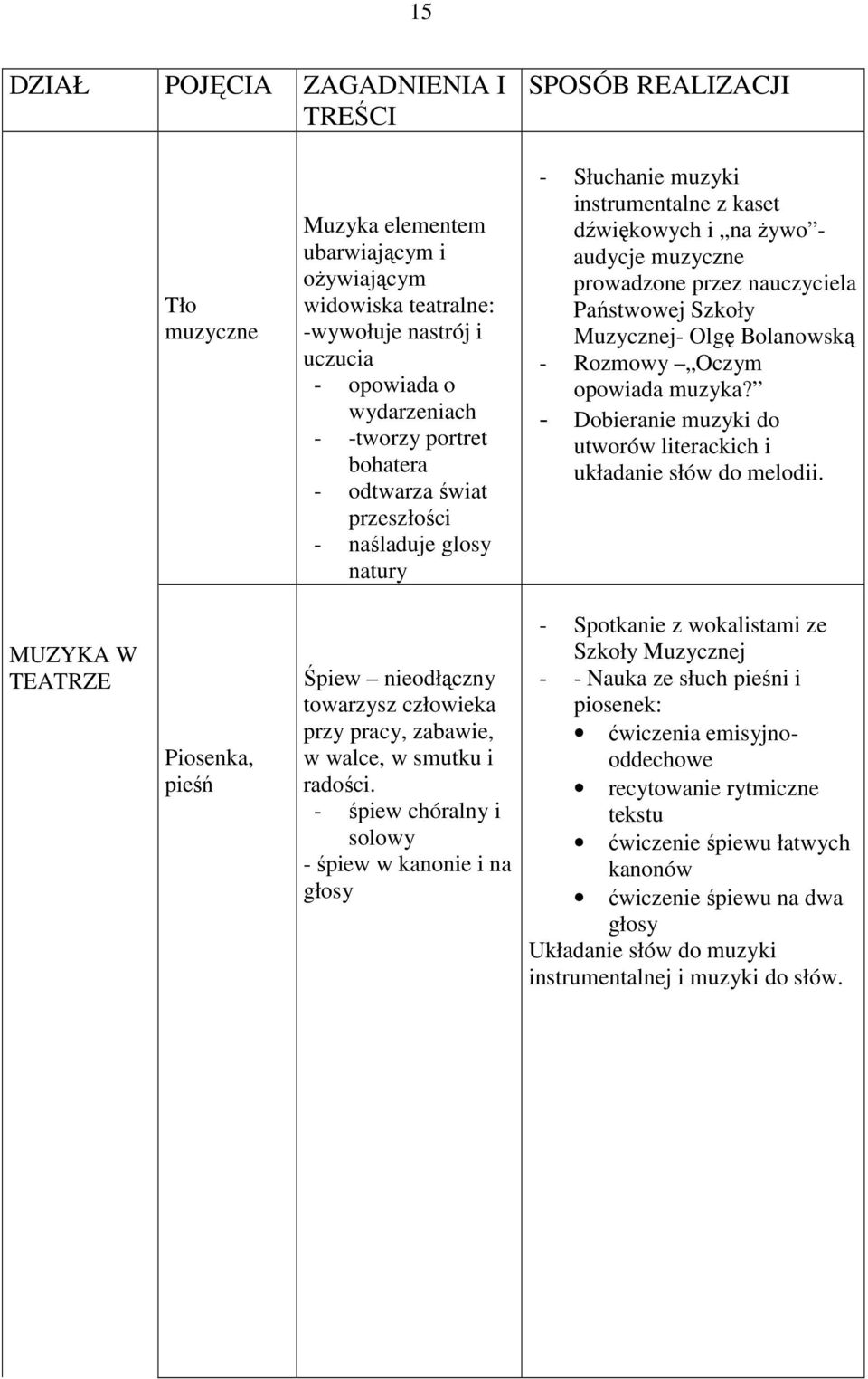 Szkoły Muzycznej- Olgę Bolanowską - Rozmowy Oczym opowiada muzyka? - Dobieranie muzyki do utworów literackich i układanie słów do melodii.