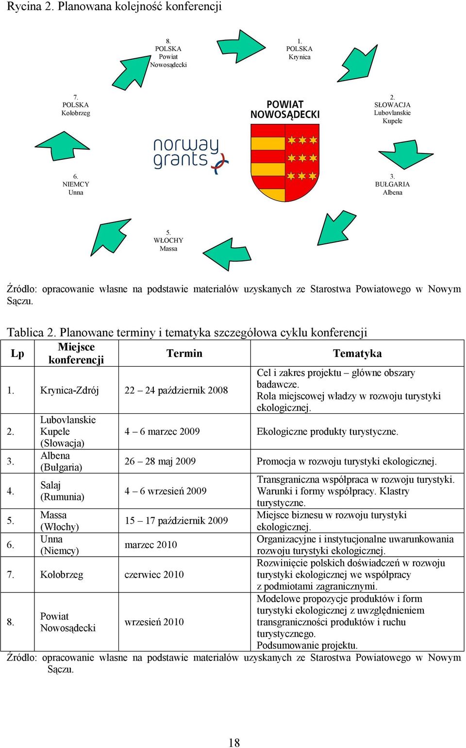 Planowane terminy i tematyka szczegółowa cyklu konferencji Miejsce Lp Termin konferencji 1. Krynica-Zdrój 22 24 październik 2008 2. 3. 4. 5. 6.