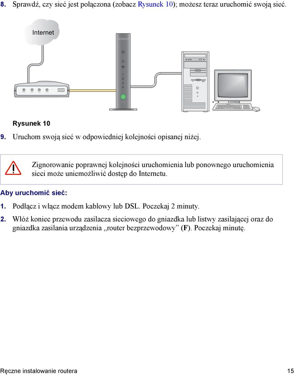 Zignorowanie poprawnej kolejności uruchomienia lub ponownego uruchomienia sieci może uniemożliwić dostęp do Internetu. Aby uruchomić sieć: 1.