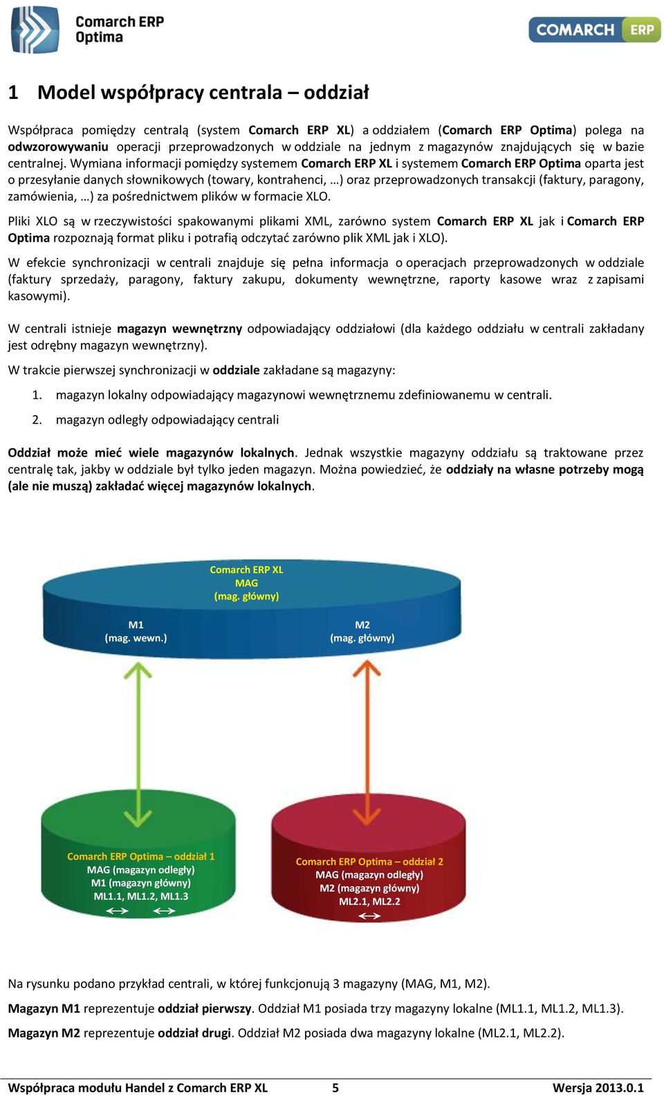 Wymiana informacji pomiędzy systemem Comarch ERP XL i systemem Comarch ERP Optima oparta jest o przesyłanie danych słownikowych (towary, kontrahenci, ) oraz przeprowadzonych transakcji (faktury,