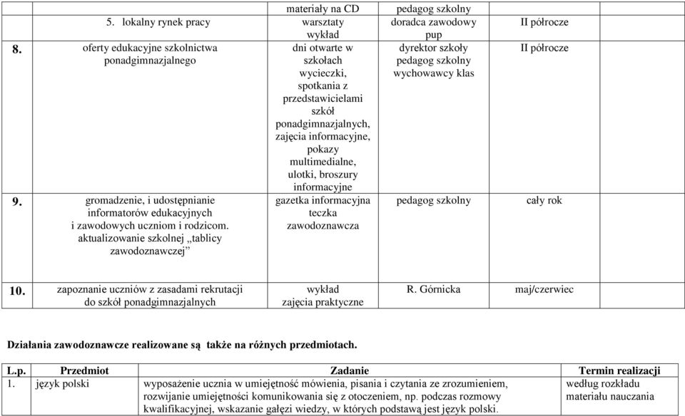 informacyjne 9. gromadzenie, i udostępnianie informatorów edukacyjnych i zawodowych uczniom i rodzicom.