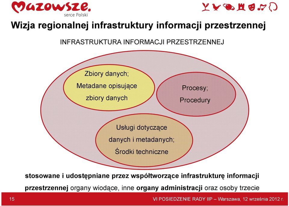 techniczne stosowane i udostępniane przez współtworzące ą infrastrukturę ę informacji przestrzennej organy