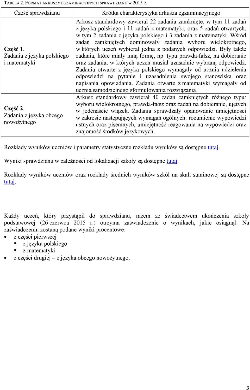 zadań otwartych, w tym 2 zadania z języka polskiego i 3 zadania z matematyki. Wśród zadań zamkniętych dominowały zadania wyboru wielokrotnego, w których uczeń wybierał jedną z podanych odpowiedzi.