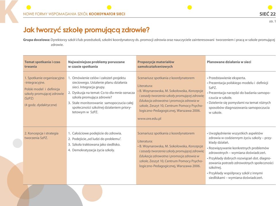 Temat spotkania i czas trwania Najważniejsze problemy poruszane w czasie spotkania Propozycje materiałów samokształceniowych Planowane działania w sieci 1. Spotkanie organizacyjno -integracyjne.