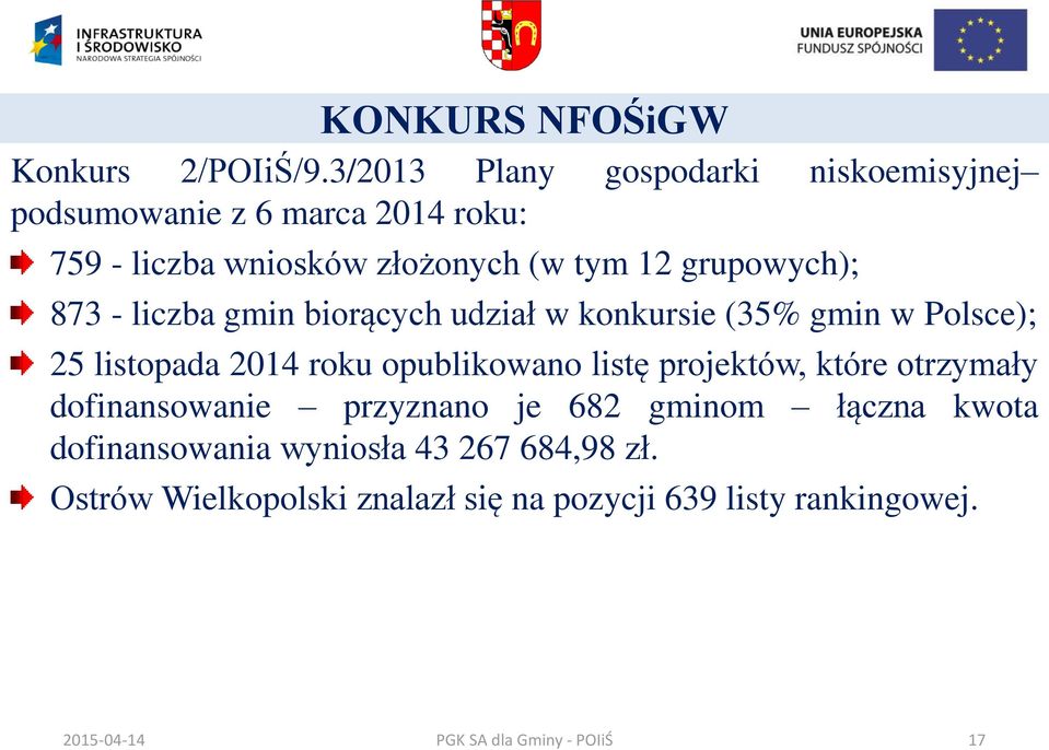 grupowych); 873 - liczba gmin biorących udział w konkursie (35% gmin w Polsce); 25 listopada 2014 roku