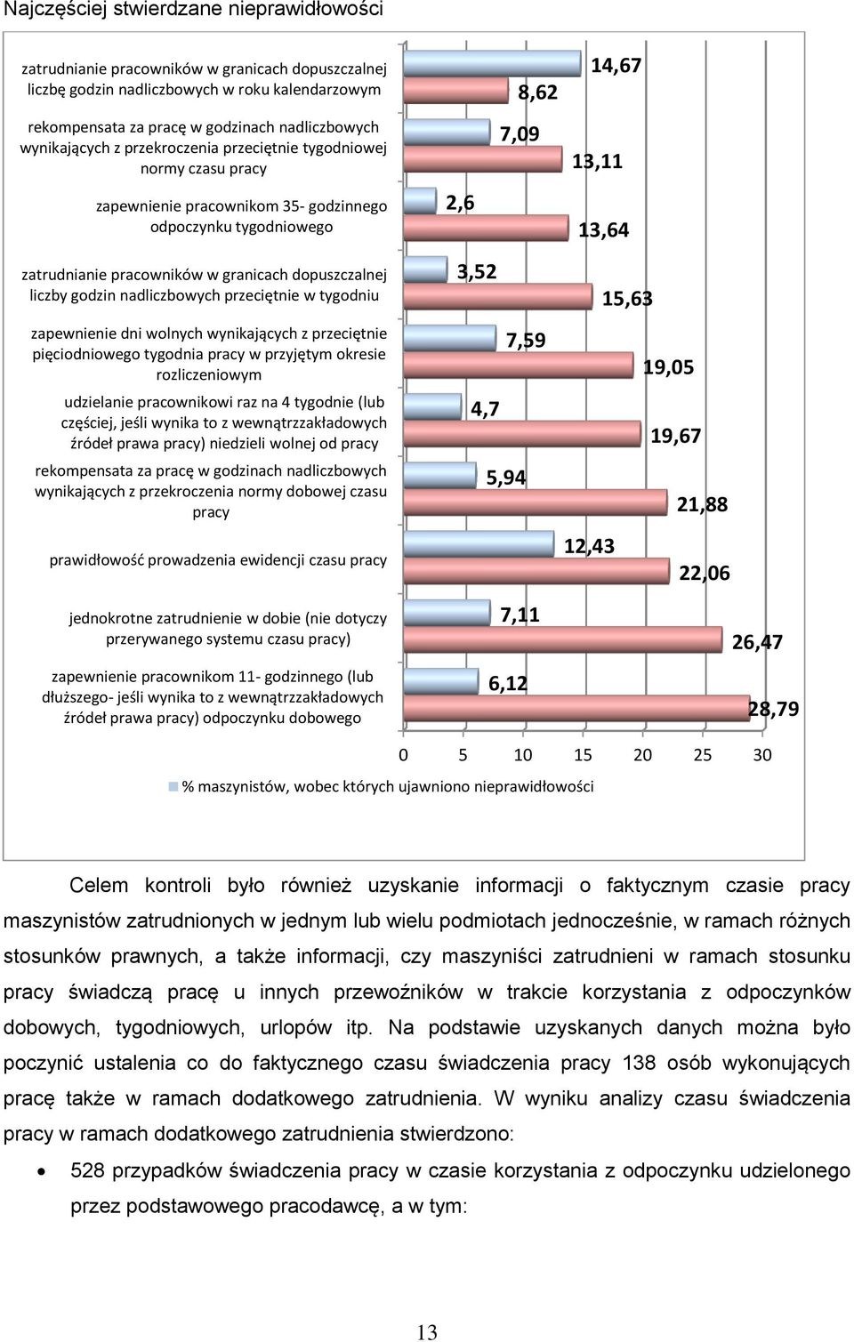 nadliczbowych przeciętnie w tygodniu zapewnienie dni wolnych wynikających z przeciętnie pięciodniowego tygodnia pracy w przyjętym okresie rozliczeniowym udzielanie pracownikowi raz na 4 tygodnie (lub