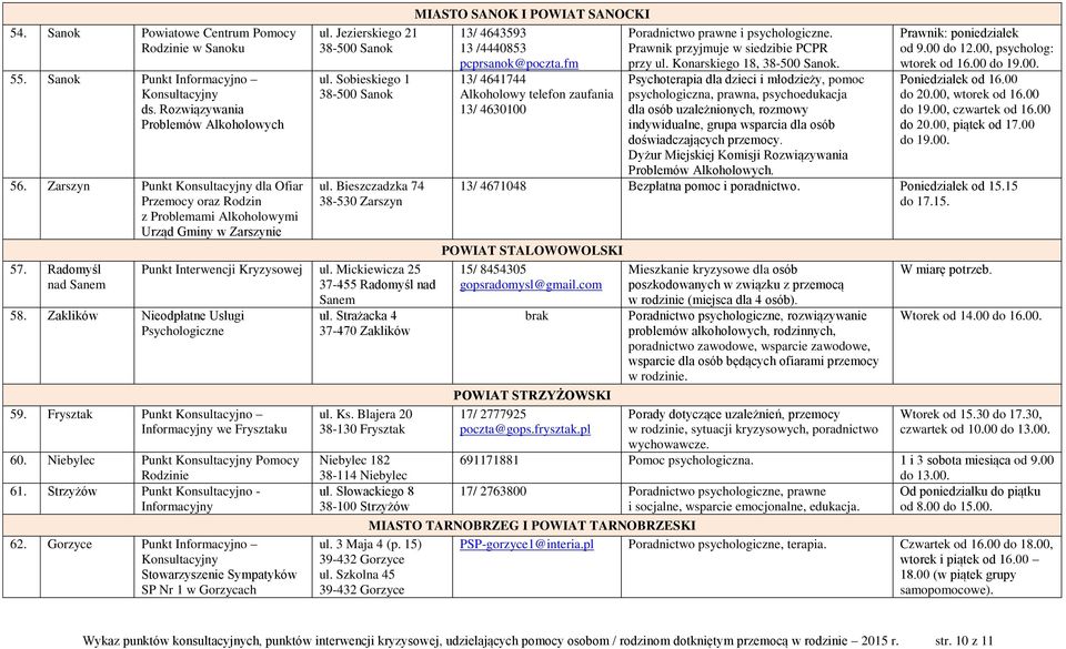 Jezierskiego 21 38-500 Sanok ul. Sobieskiego 1 38-500 Sanok ul. Bieszczadzka 74 38-530 Zarszyn Punkt Interwencji Kryzysowej ul. Mickiewicza 25 37-455 Radomyśl nad Sanem 59.