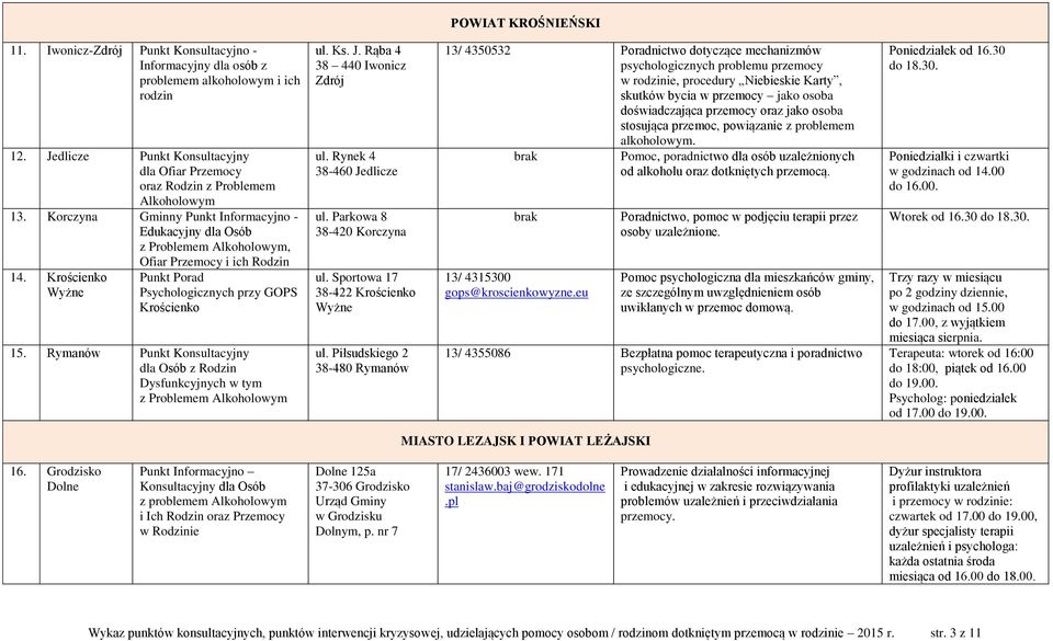 Rymanów Punkt dla Osób z Rodzin Dysfunkcyjnych w tym z Problemem Alkoholowym ul. Ks. J. Rąba 4 38 440 Iwonicz Zdrój ul. Rynek 4 38-460 Jedlicze ul. Parkowa 8 38-420 Korczyna ul.