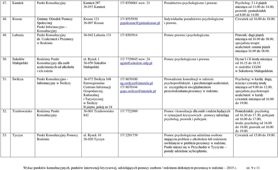 00 do 14.00. 17/ 8555930 gopskrasne@gminakrasne.pl Indywidualne poradnictwo psychologiczne i prawne. Czwartek od 16.00 36-042 Lubenia 131 17/ 8503914 Pomoc prawna i psychologiczna.