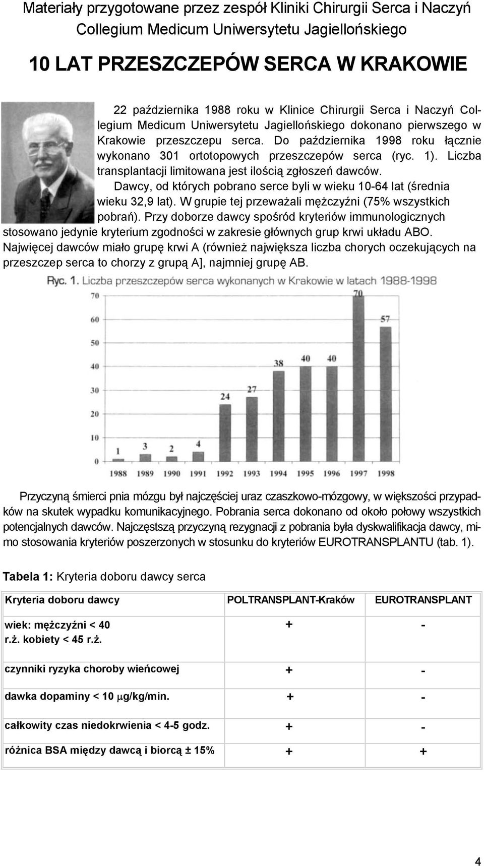 Liczba transplantacji limitowana jest ilością zgłoszeń dawców. Dawcy, od których pobrano serce byli w wieku 10-64 lat (średnia wieku 32,9 lat).