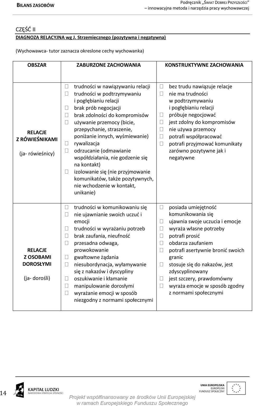 nawiązywaniu relacji trudności w podtrzymywaniu i pogłębianiu relacji brak prób negocjacji brak zdolności do kompromisów używanie przemocy (bicie, przepychanie, straszenie, poniżanie innych,