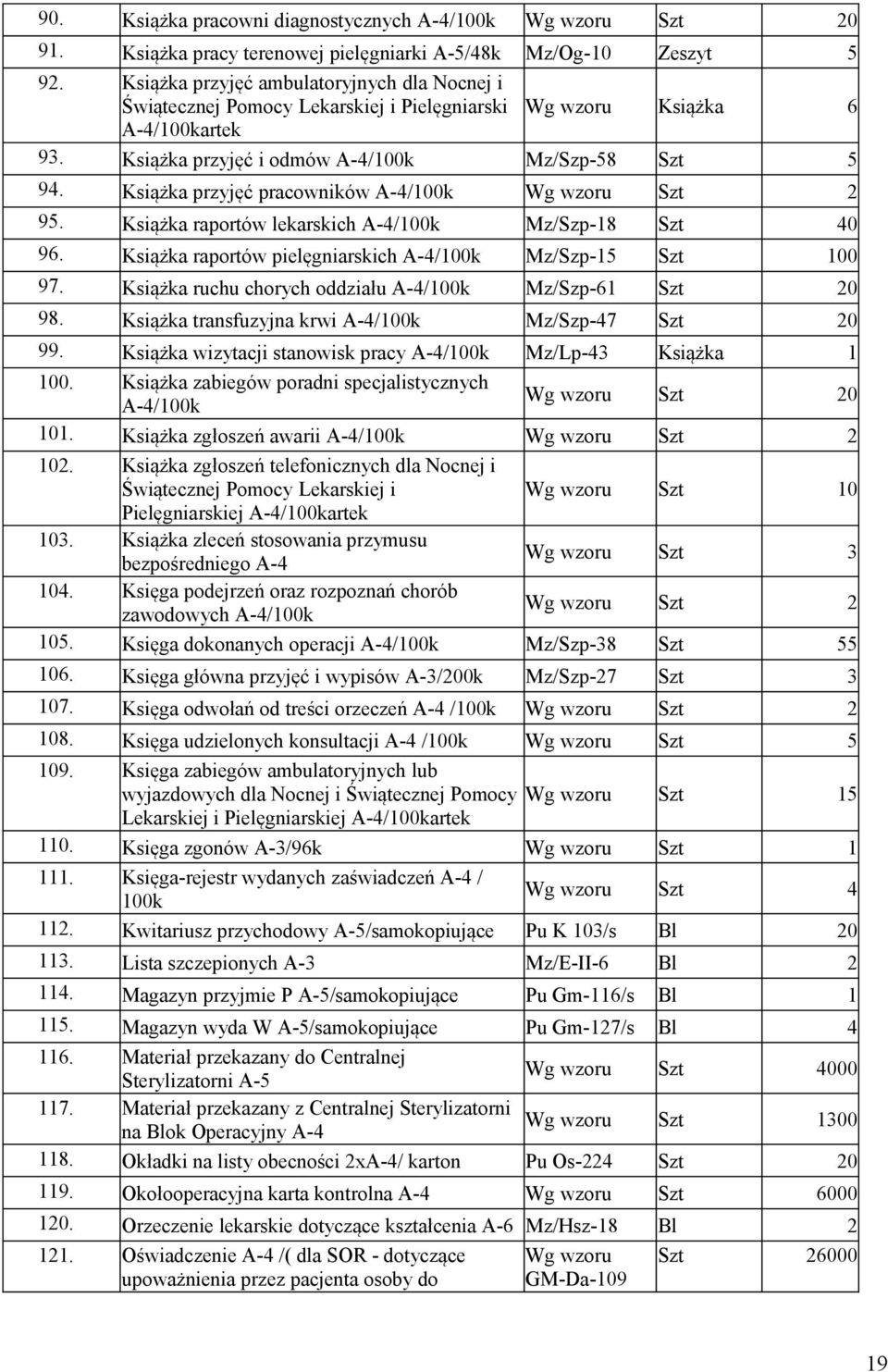 Książka przyjęć pracowników A-4/100k Wg wzoru Szt 2 95. Książka raportów lekarskich A-4/100k Mz/Szp-18 Szt 40 96. Książka raportów pielęgniarskich A-4/100k Mz/Szp-15 Szt 100 97.