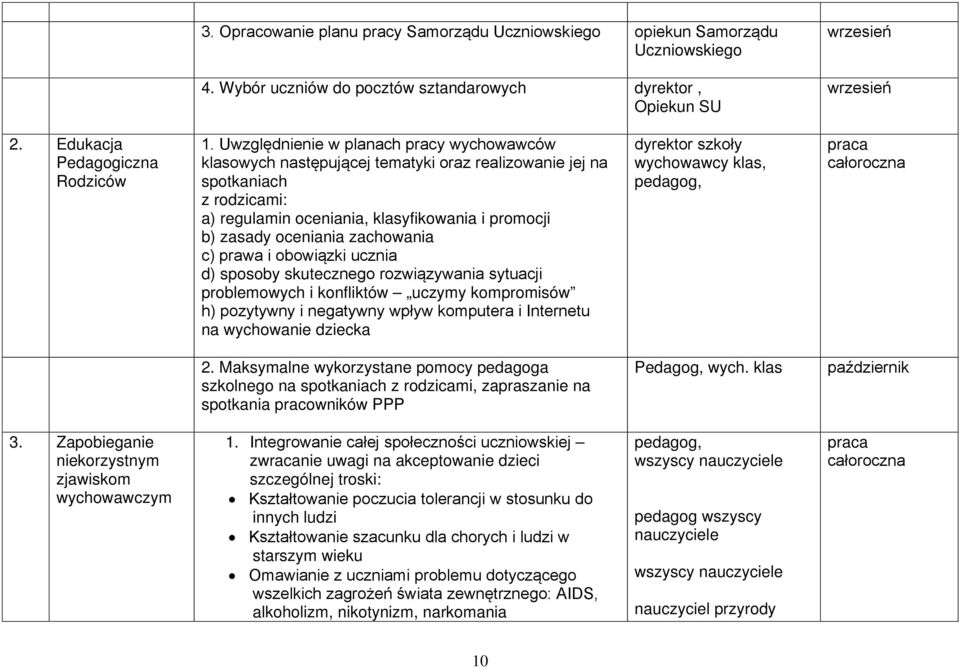 zachowania c) prawa i obowiązki ucznia d) sposoby skutecznego rozwiązywania sytuacji problemowych i konfliktów uczymy kompromisów h) pozytywny i negatywny wpływ komputera i Internetu na wychowanie