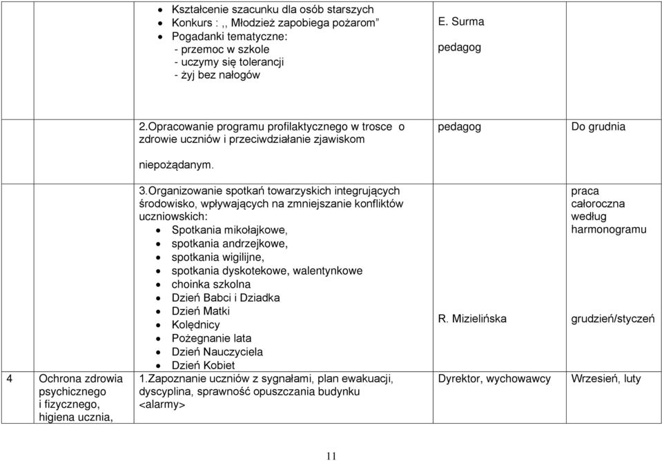 Organizowanie spotkań towarzyskich integrujących środowisko, wpływających na zmniejszanie konfliktów uczniowskich: Spotkania mikołajkowe, spotkania andrzejkowe, spotkania wigilijne, spotkania