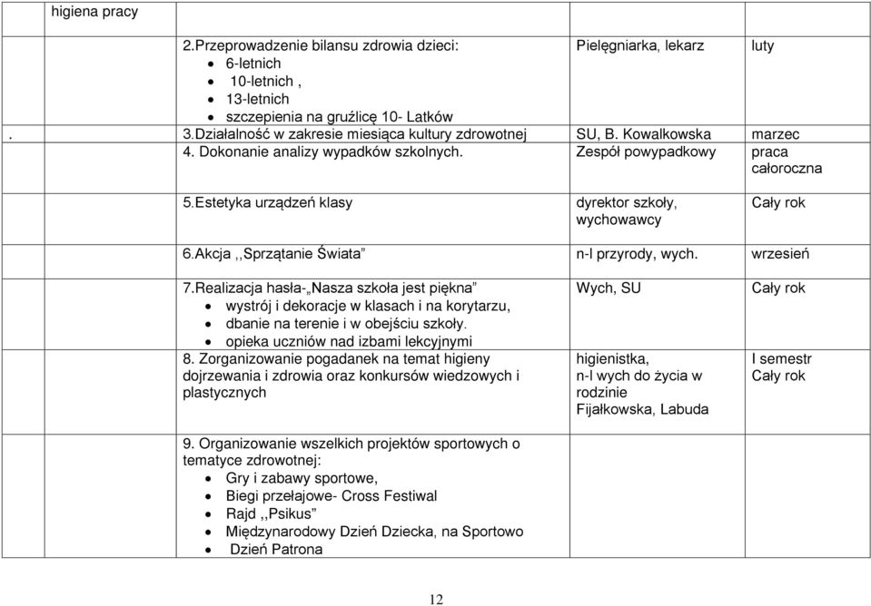 Estetyka urządzeń klasy dyrektor szkoły, wychowawcy Cały rok 6.Akcja,,Sprzątanie Świata n-l przyrody, wych. 7.