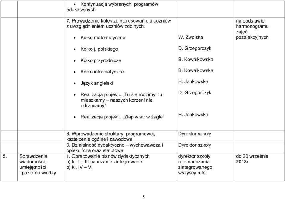 Jankowska Realizacja projektu Tu się rodzimy, tu mieszkamy naszych korzeni nie odrzucamy D. Grzegorczyk Realizacja projektu Złap wiatr w żagle H. Jankowska 5.