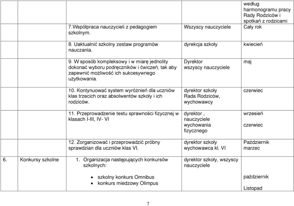 Kontynuować system wyróżnień dla uczniów klas trzecich oraz absolwentów szkoły i ich rodziców. 11. Przeprowadzenie testu sprawności fizycznej w klasach I-III, IV- VI 12.