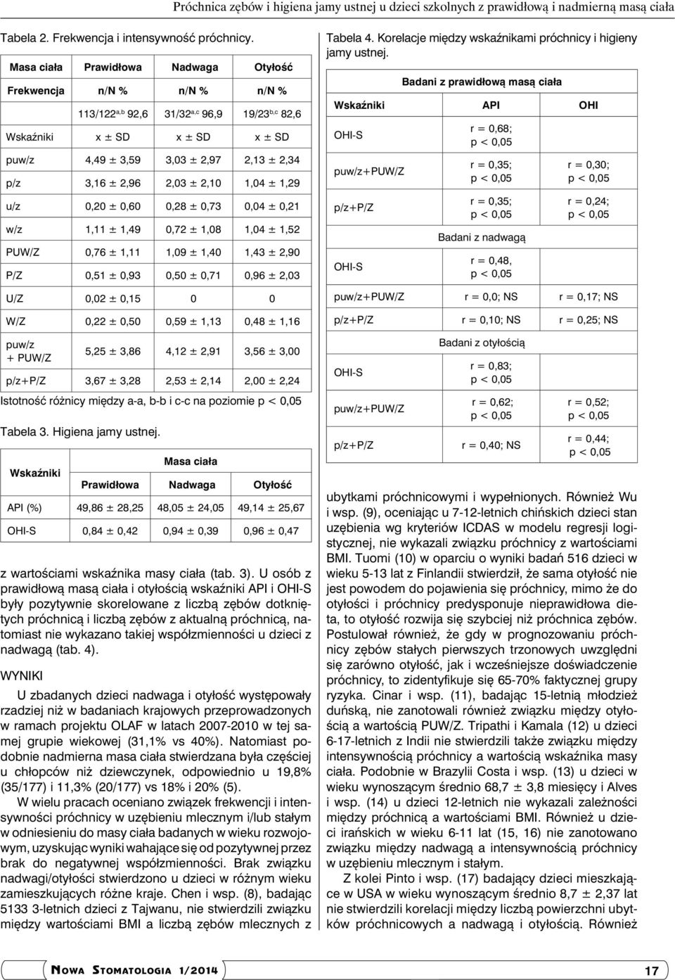 2,96 2,03 ± 2,10 1,04 ± 1,29 u/z 0,20 ± 0,60 0,28 ± 0,73 0,04 ± 0,21 w/z 1,11 ± 1,49 0,72 ± 1,08 1,04 ± 1,52 PUW/Z 0,76 ± 1,11 1,09 ± 1,40 1,43 ± 2,90 P/Z 0,51 ± 0,93 0,50 ± 0,71 0,96 ± 2,03 U/Z 0,02