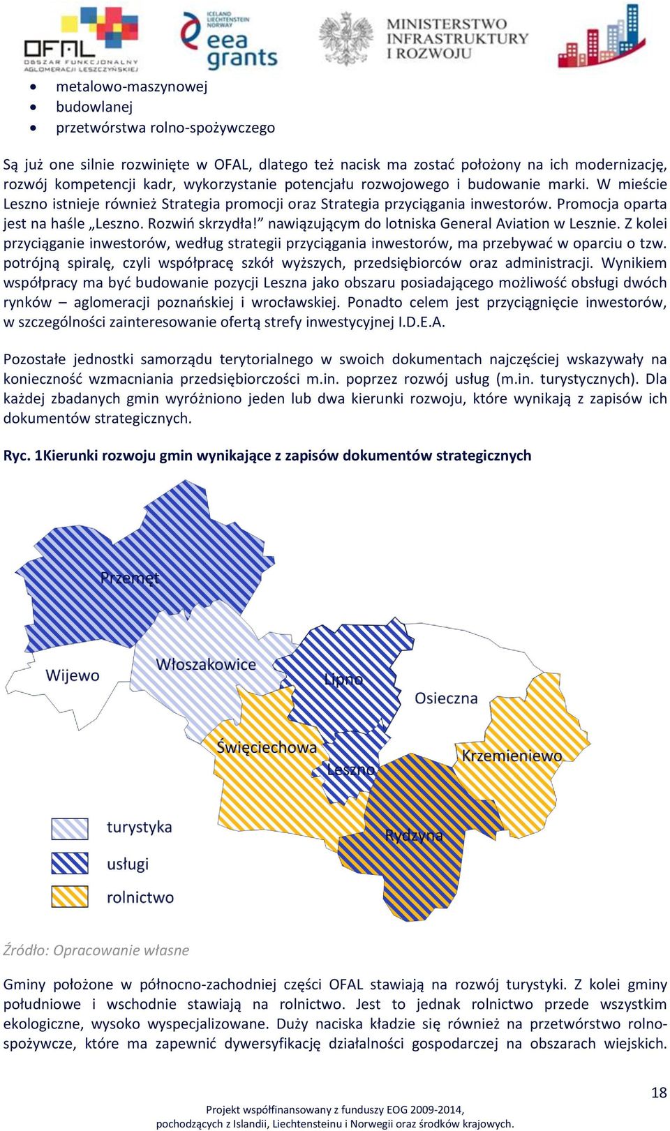 nawiązującym do lotniska General Aviation w Lesznie. Z kolei przyciąganie inwestorów, według strategii przyciągania inwestorów, ma przebywać w oparciu o tzw.