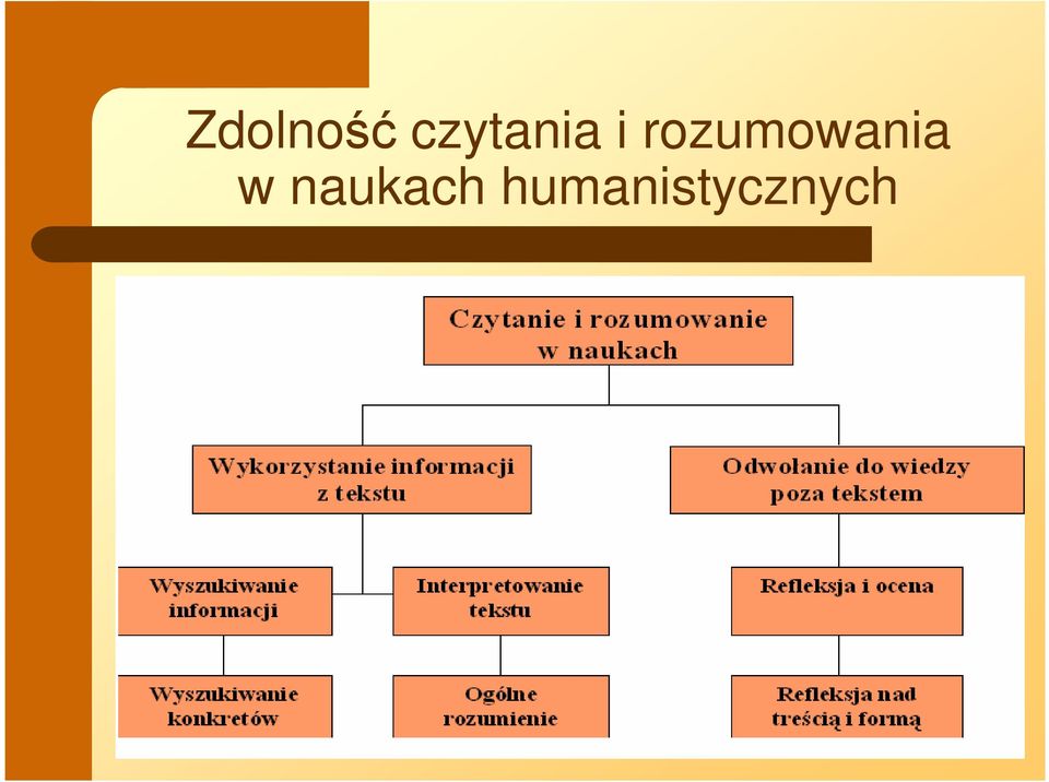 rozumowania w