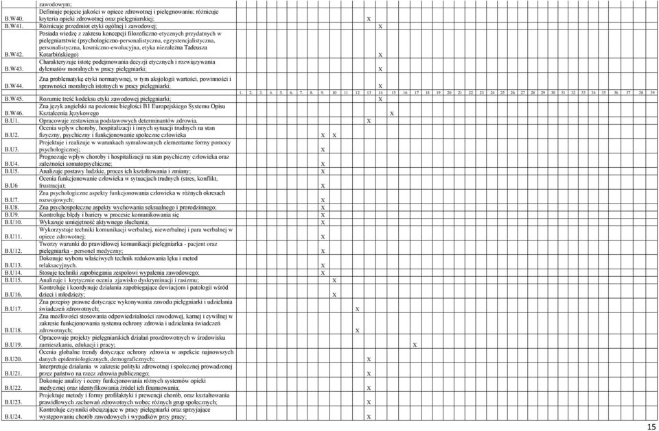 niezależna Tadeusza Kotarbińskiego) B.W43. Charakteryzuje istotę podejmowania decyzji etycznych i rozwiązywania dylematów moralnych w pracy pielęgniarki; B.W44.